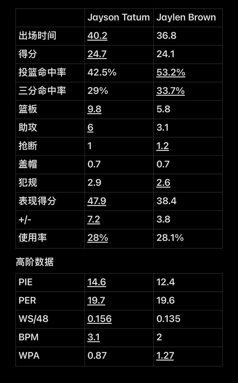 通常由无氧