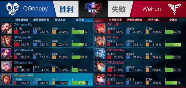 资浮动或保